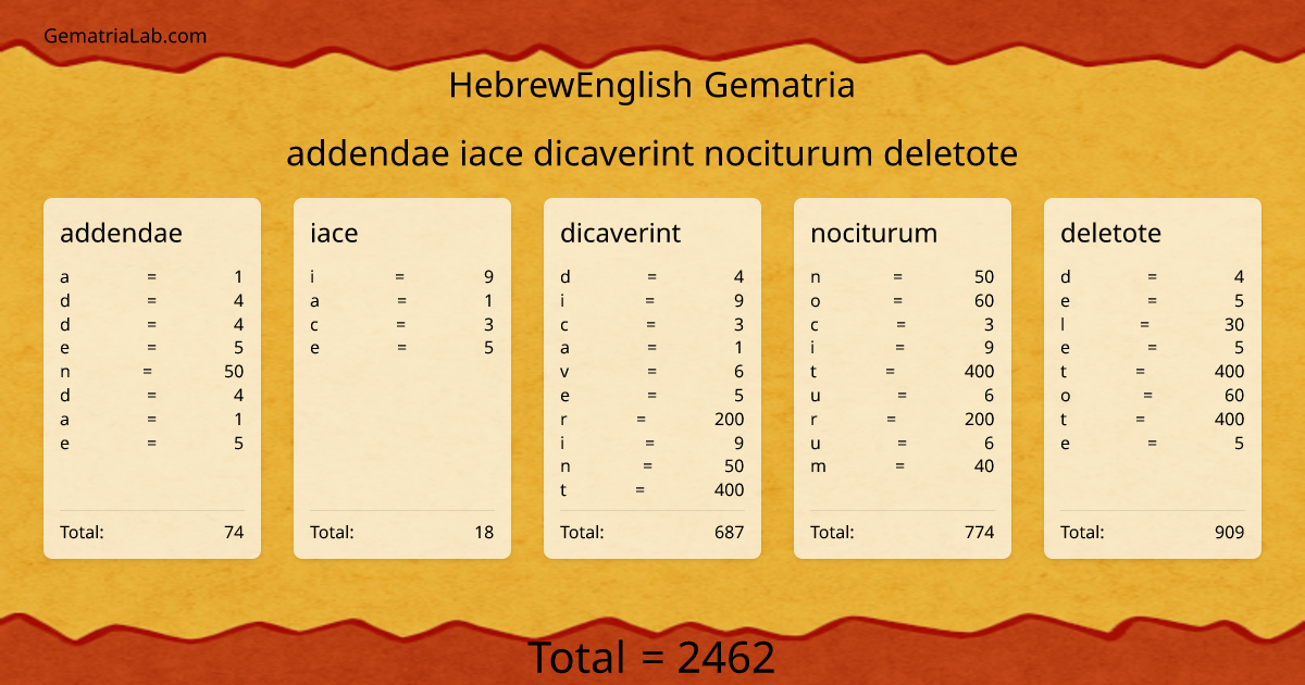 addendae iace dicaverint nociturum deletote in hebrewEnglish Gematria